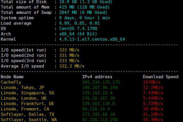 HostDare：美国cn2 gia vps(HostDare)（美国cn2 gia服务器）