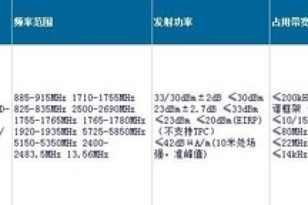 香港4g网络制式