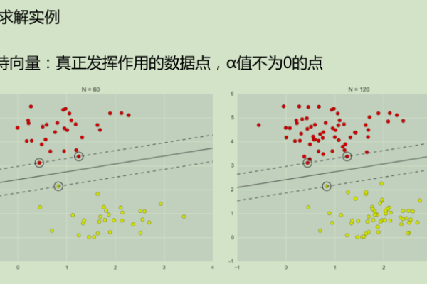 smo优化算法  第1张