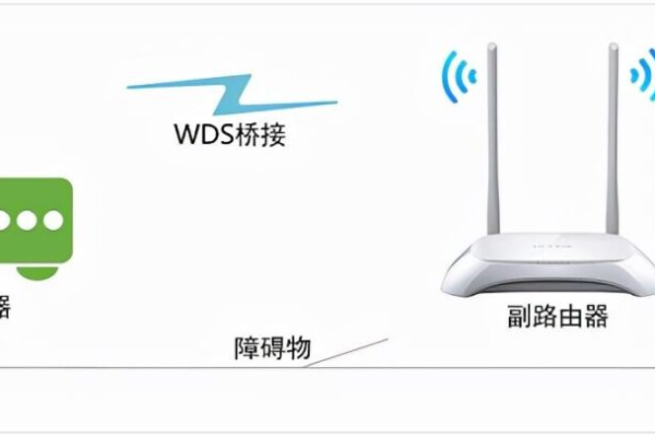 路由器让网络变慢怎么办