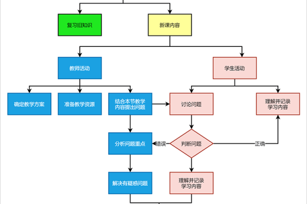 网页简单制作流程,网页开发制作流程一般有哪些「网页开发流程图」