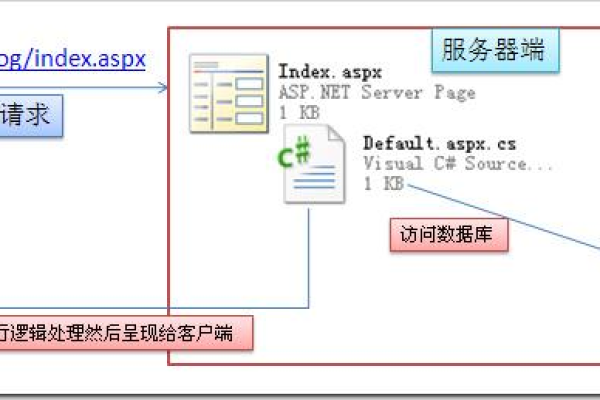 asp海外空间租用怎么配置  第1张