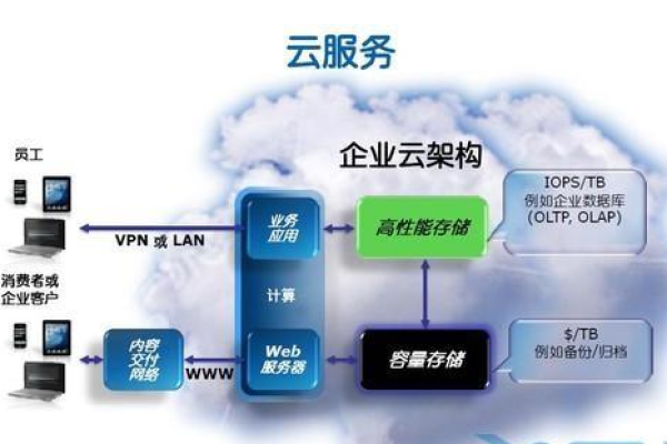 财务软件用云服务器部署可以吗安全吗  第1张