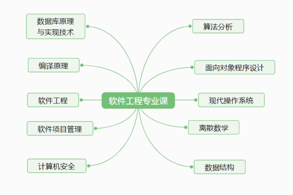 软件工程是什么  第1张