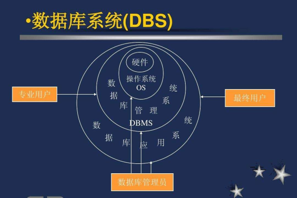 什么是数据库系统  第1张