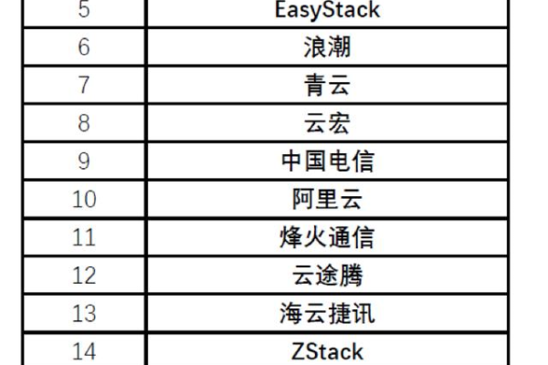 中国云计算排行榜「中国云计算排行榜前十名」