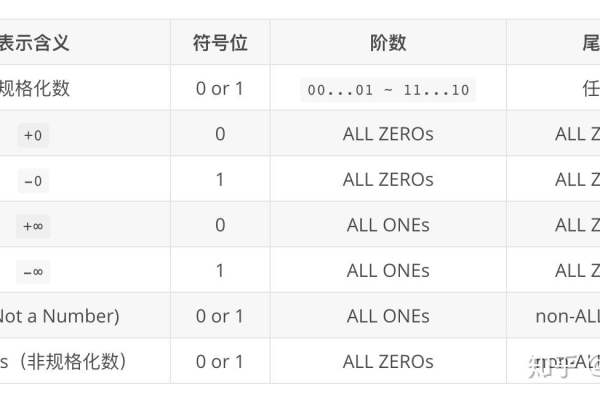 c语言 浮点数怎么移位操作