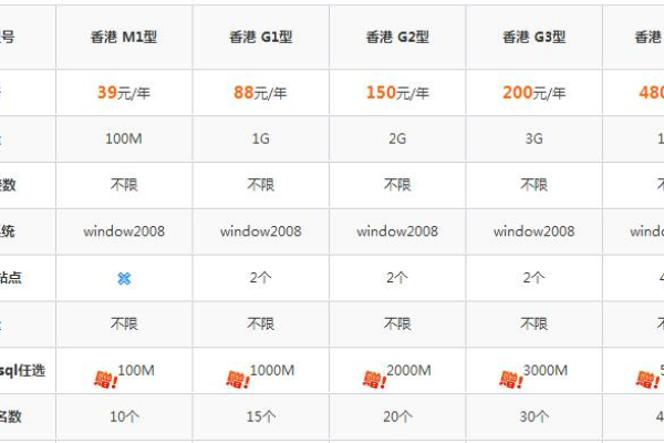 网站空间租用价格  第1张