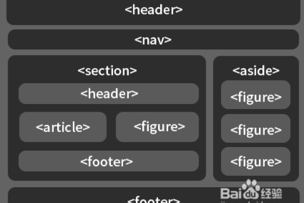 html body图片如何居中显示