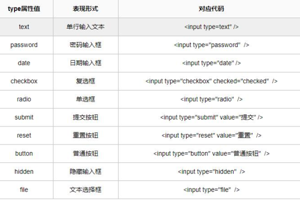 html5如何复制内容  第1张