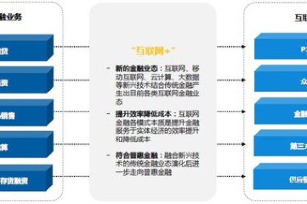 金融行业对域名改造的要求是  第1张