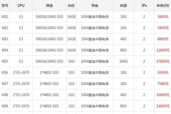 租用香港高防服务器价格上便宜吗？（租用香港高防服务器价格上便宜吗知乎）