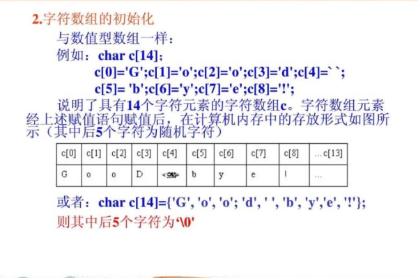 c语言怎么用数组表示字符