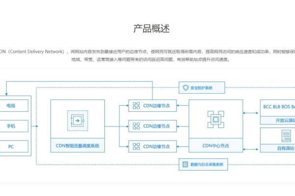 腾讯云cdn教程  第1张