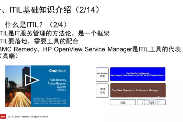 itil是什么  第1张