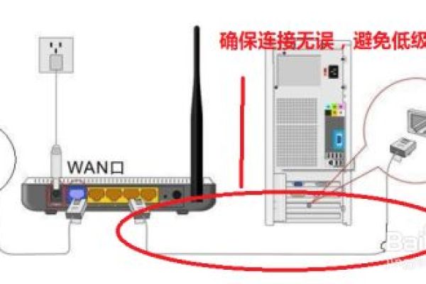 换网络后如何设置路由器密码  第1张