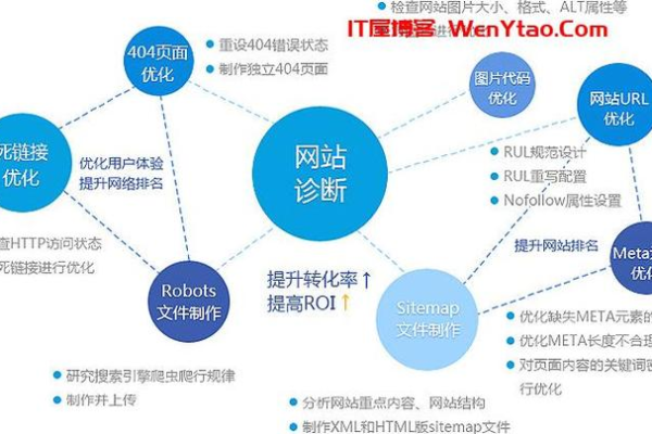 青岛网站制作如何提高用户访问量,了解青岛网站制作的流程及优势