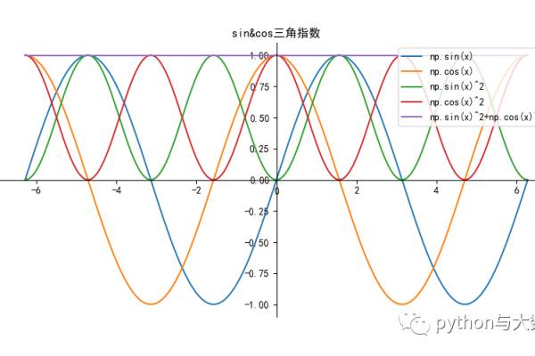 python三角函数