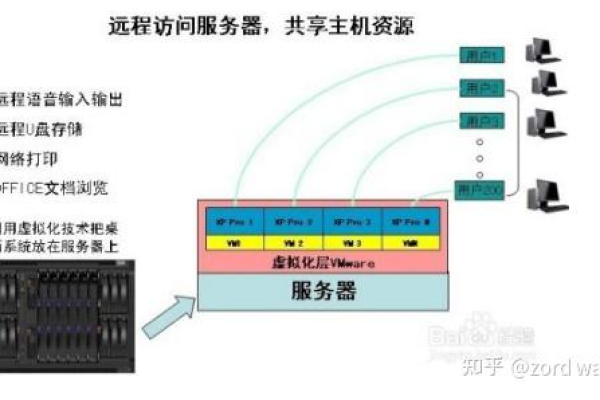 远程虚拟主机如何连接电脑