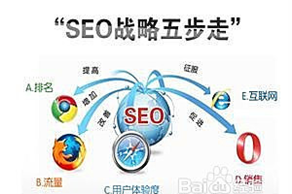 seo网站优化怎么学  第1张