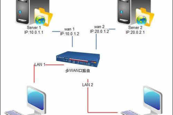 云主机出口带宽怎么设置的  第1张