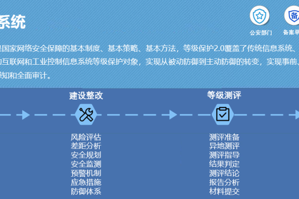 网站卫士可以给互联网安全带来哪些保障,如何选择一款适合自己的网站卫士  第1张