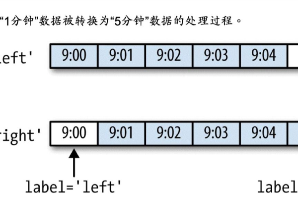 如何用python将时间序列转化成矩阵