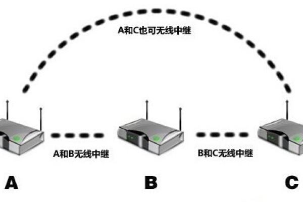 有线中继是什么意思