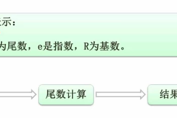 c语言中的科学计数法怎么表示