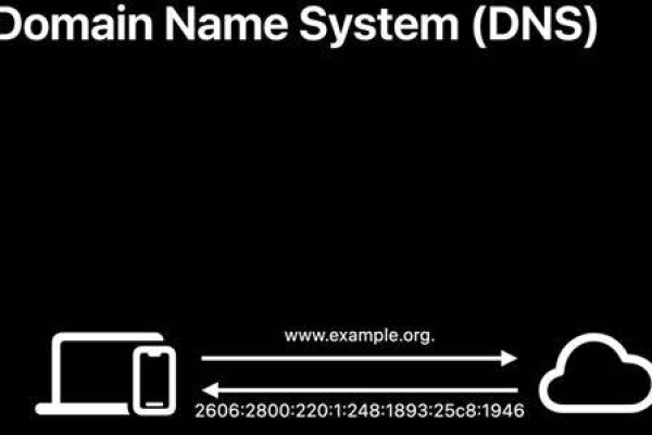 DNS服务器域名查询的方法有哪些