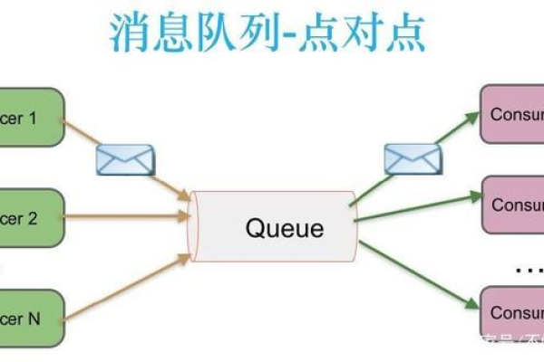 消息队列的使用,消息队列的使用场景数据存储2022年更新（消息队列使用场景和策略）