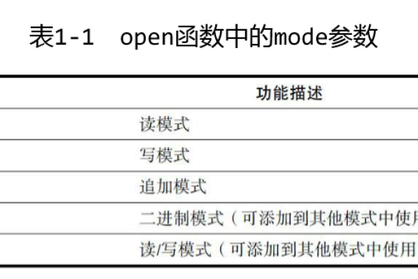 python中open的用法  第1张