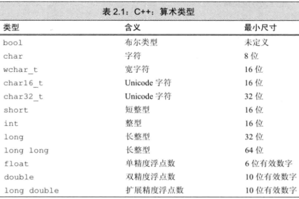 c语言怎么修改char的长度  第1张