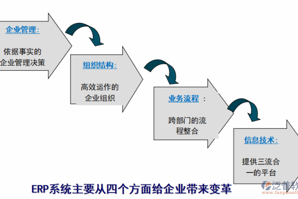 如何高效地开发erp系统,erp系统开发的重要性与流程图