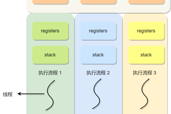 线程是什么意思