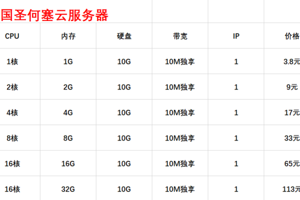 美国云服务器哪家好  第1张