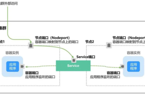 服务器登陆节点和计算节点有什么区别？