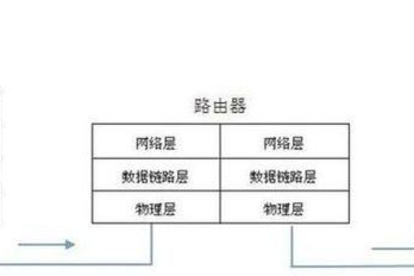 香港高防vps主机租用怎么连接网络  第1张