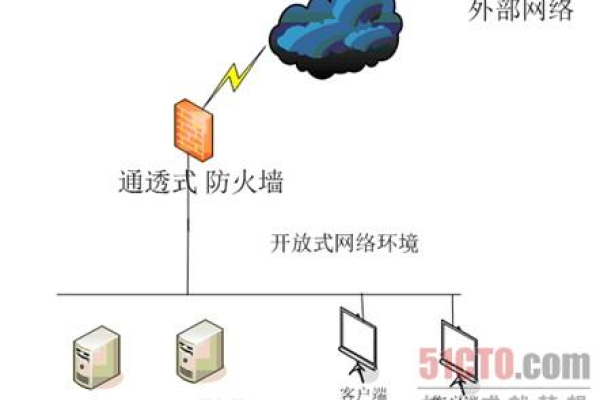 虚拟主机如何设置防火墙  第1张