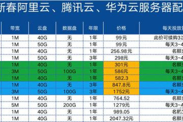 腾讯云数据库购买,腾讯云服务器购买2022年更新（腾讯云数据库价格）「」