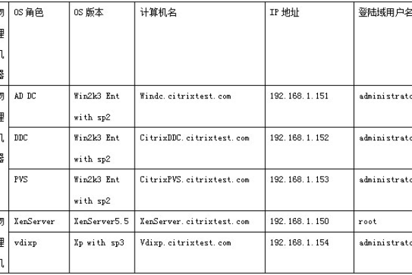 包含horain主机的词条（包含了主机名到ip地址的映射关系的文件是）