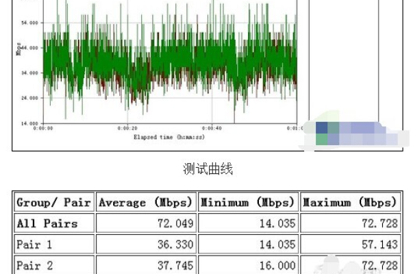 无线路由器会导致网络波动吗