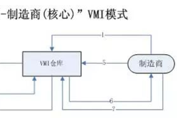 便宜美国站群vps租用怎么选择供应商