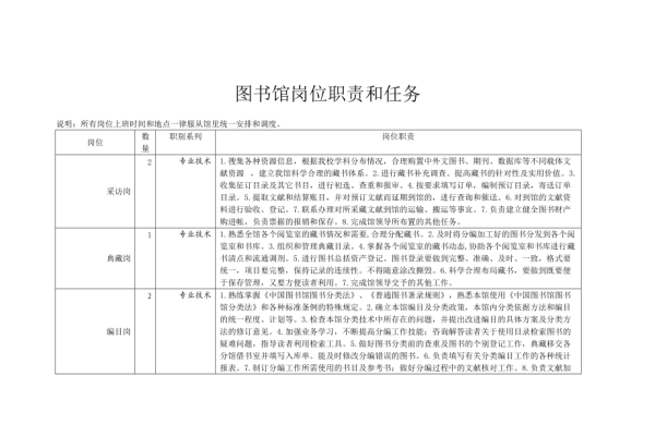 图书馆网的职能  第1张