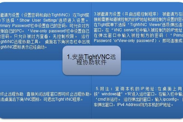 TightVNC怎么用：TightVNC设置远程访问教程  第1张