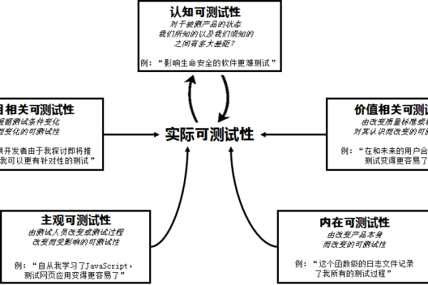 如何有效地进行开发,开发的重要性和必要性论文