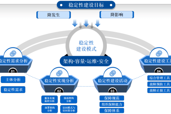 国内免备案空间稳定性好吗  第1张