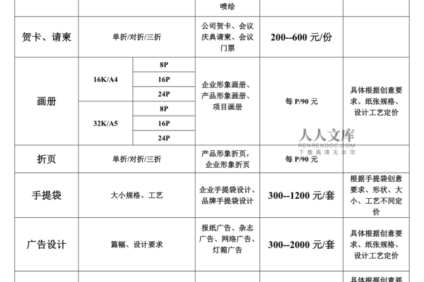 网页设计价格表  第1张