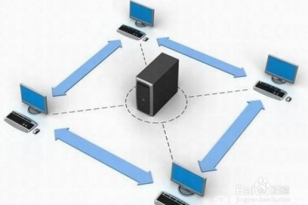 虚拟主机登录本地硬盘的方法是什么「虚拟主机登录本地硬盘的方法是什么意思」