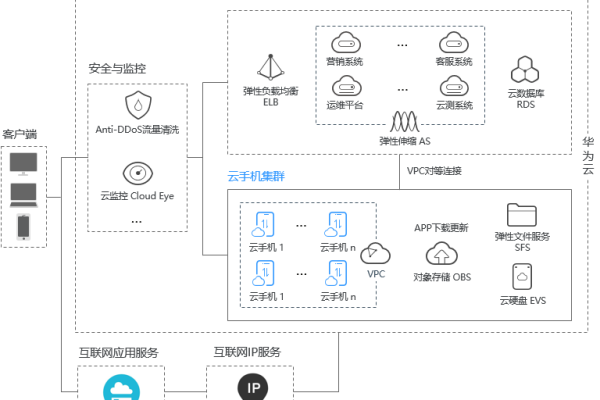 Clouda框架介绍与应用场景  第1张